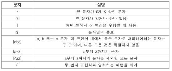 olive 정규표현식 지원 패턴