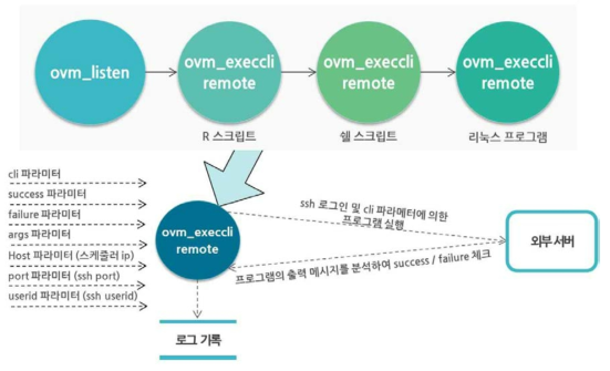 원격 쉘 실행기 처리 과정