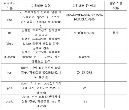 ovm_execcliremote 파라메터 설명