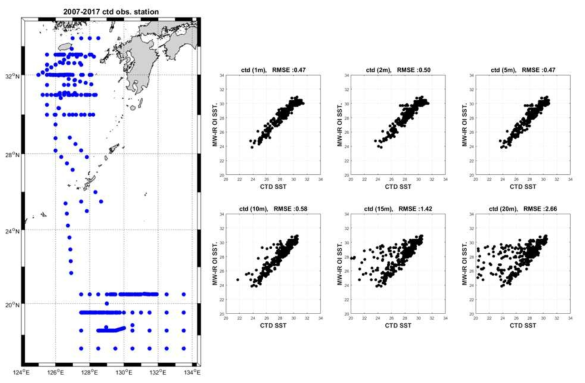2017년 관측결과를 포함한 2017년 동중국해 수온 관측점 위치도(좌) 및 마이크로웨이브 자료와 CTD 표층 – 20m 수심층 자료와 비교