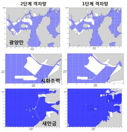 모델 개발 초기 1단계 격자망 (우) 및 광양만, 시화조력 전면, 새만금 방조제 등 2016년 현재의 지형 배치를 반영한 2단계 격자망 (좌)