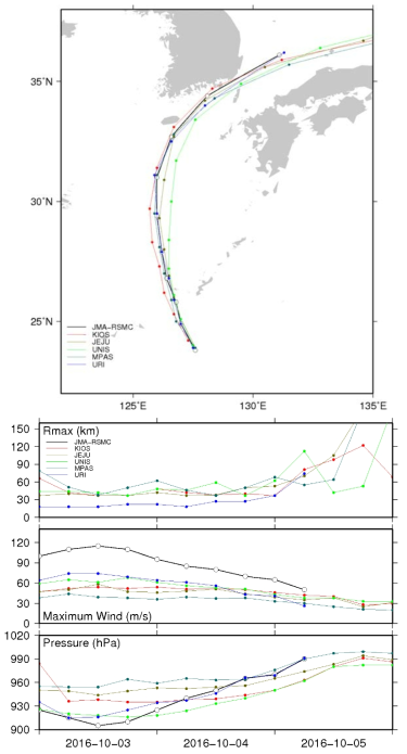 KISTI 사업 기관별 태풍 CHABA (201618) 예측치