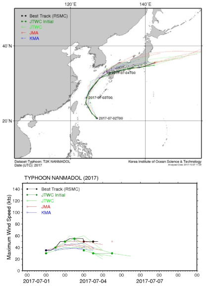 기관별 태풍 난마돌 (201703) 예측치