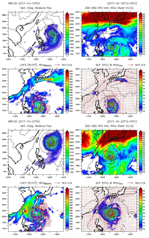 2017년 10월 19 및 21일의 WRF 모델 예측결과