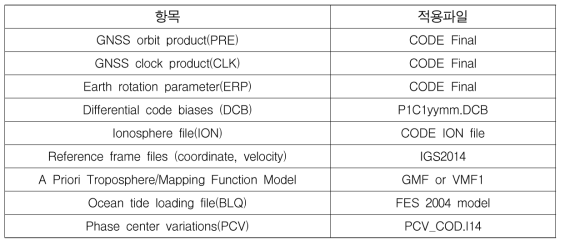 GNSS 자료처리 주요입력파일