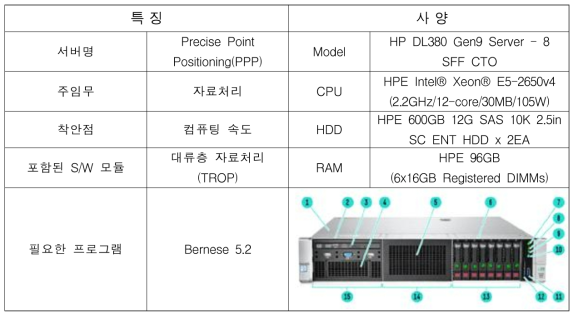 PPP 서버의 특징 및 사양