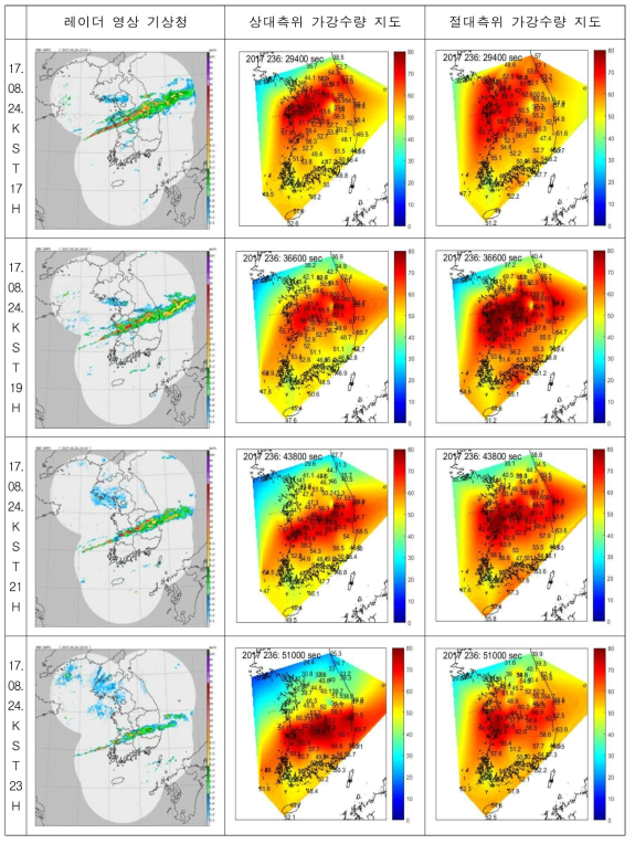 측위방식에 따른 가강수량과 레이더 영상 비교