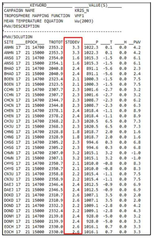 QC flag를 위한 standard deviation 분석