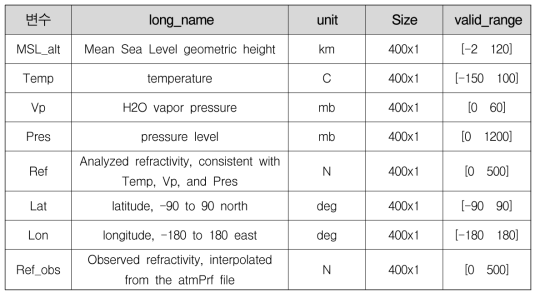 COSMIC GPS RO 파라미터