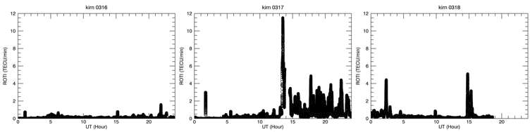 2015년 3월 16-18일 동안 KIRN 관측소에서 측정된 ROTI 변화(위성 고도각 > 30°)