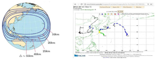 (좌) MPAS 태풍 예보에 사용된 전구 수평 격자와 (우) 예보 결과 표출 홈페이지