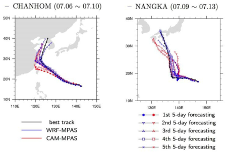 CESM-MPAS (CAM-MPAS, 붉은 실선)와 MPAS (WRF-MPAS, 파란 실선)를 통해 모의된 태풍 진로의 예측 결과