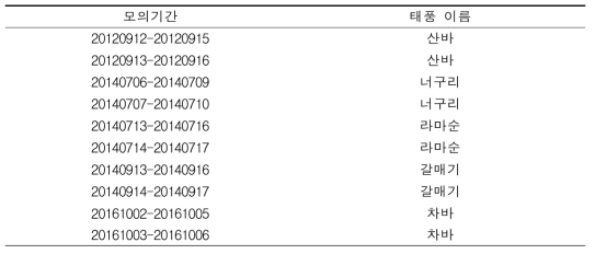 모의기간 및 태풍 사례