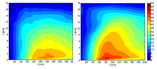 Tiedtke 적운모수화 방안을 사용하여 모의된 태풍 찬홈에 대한 azimuthally averaged tangential velocity