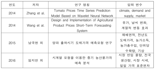 농산물 가격 변화 예측 연구