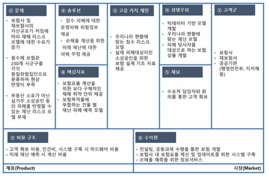 비즈니스 모델 캔버스