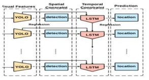 CNN과 RNN(LSTM) 혼합 모델의 예