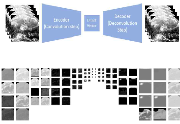 Autoencoder 모듈 및 영상압축의 예