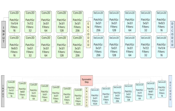 Autoencoder 모듈 구조도