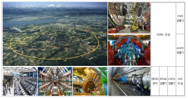 CERN 전경 및 주요 연구 시설