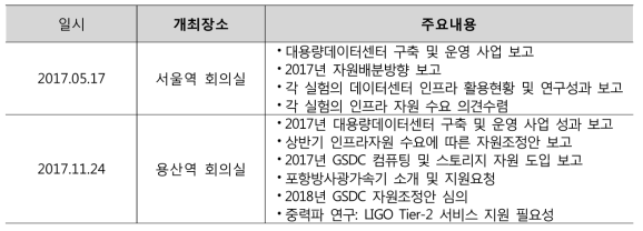 2017년 사용자협의회 일정 및 주요 내용