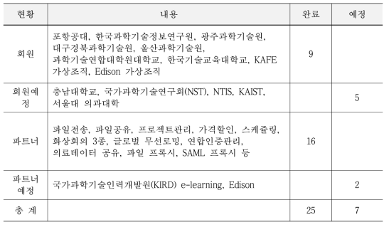 List of members in KAFE
