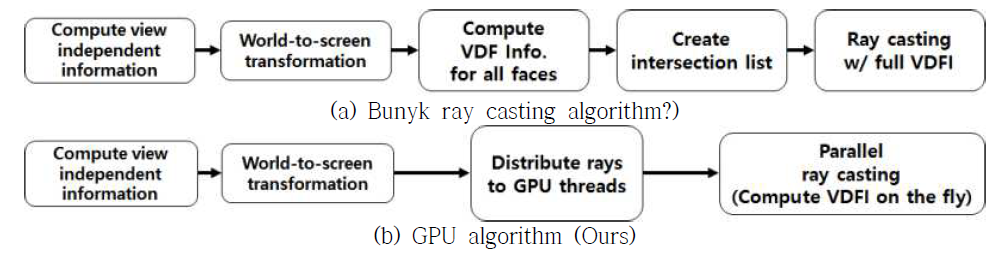 Algorithm comparison between Bunyk and Ours
