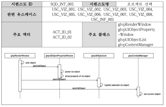 Sequence diagram on the object selection