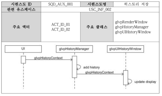 Sequence diagram on the history save