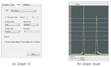 UI and visualization result of graph function
