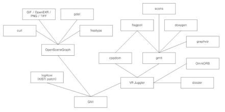 GIVI package dependency diagram