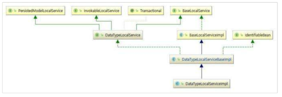 Class diagram on the data type management (1)