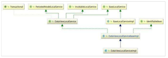 Class diagram on the data type management (2)