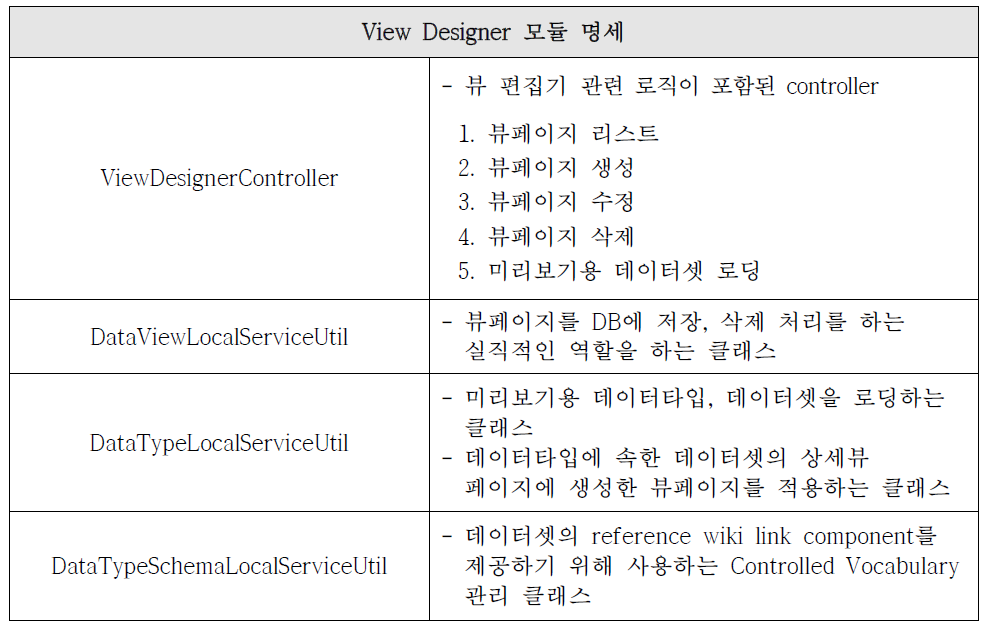 Specification on the view designer module
