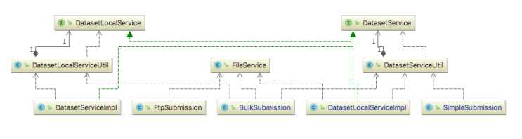 Class diagram on the file management