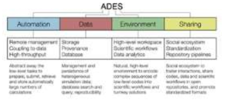 Development plan of AIIDA
