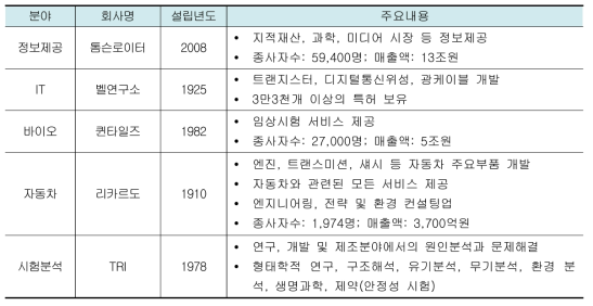 해외의 주요 연구개발서비스 기업 현황