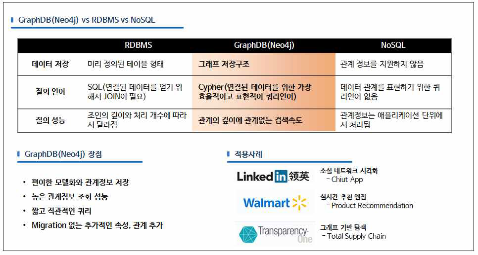 그래프DB와 RDBMS 비교