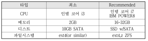 Neo4j 시스템 요구사항