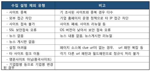 수집 설정 제외 유형