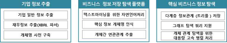 비즈니스 활동 지식베이스 구축을 위한 작업 목록