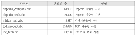 객체명(Node) 사전 목록