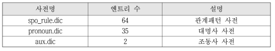 관계패턴 및 보조 사전 목록