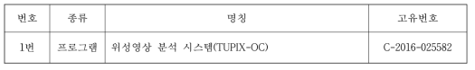 기술 이전한 지식 재산권 사항