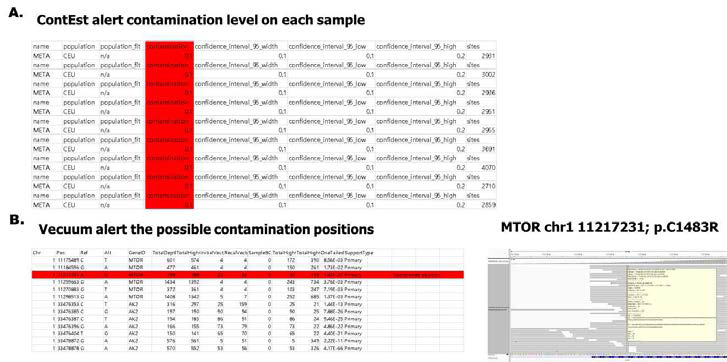 ContEst 와 Veccuum을 통한 시퀀싱 데이터 내 샘플 간 교차오염 및 외부 플라스미드 오염여부 확인 결과