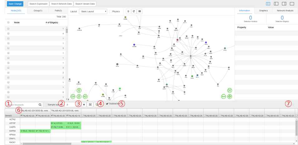 네트워크 가시화 뷰 변이 정보 그리드 인터페이스