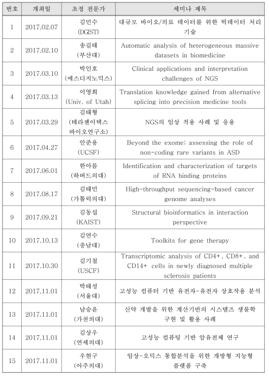 2017년도 전문가 세미나 개최 현황