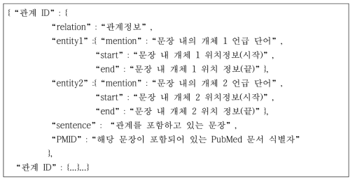 트리플 저장 구조 형식