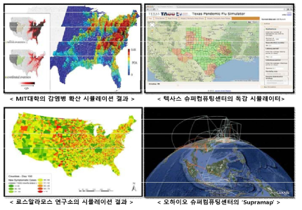 Simulation-based prediction of infectious disease propagation