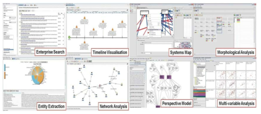 Data analyzing and monitoring tools in RAHS